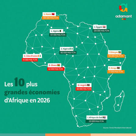 Top 20 des meilleures économies d'Afrique en 2026 : les puissances qui façonnent l'avenir du continent